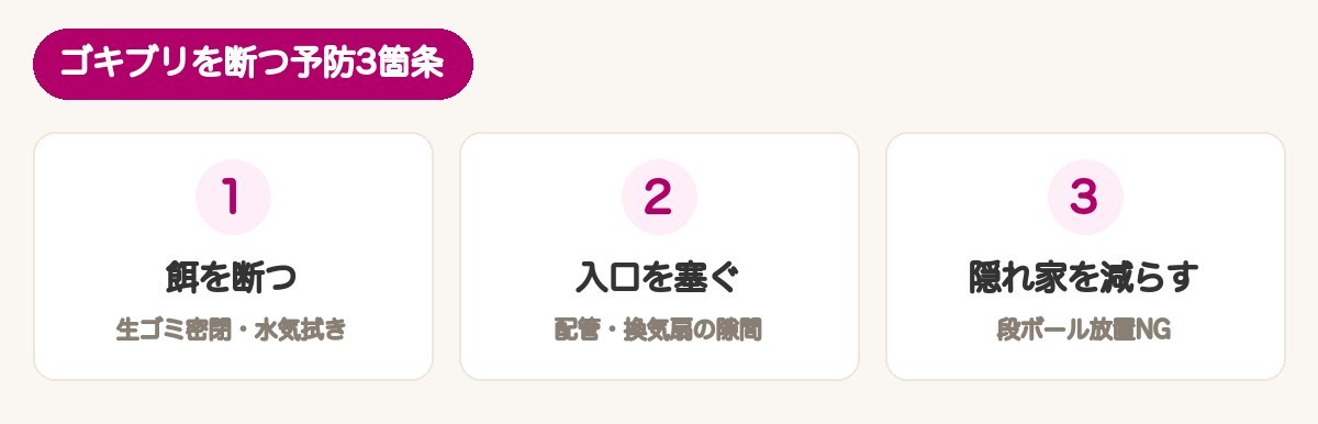 図解：今日からできる発生予防3箇条