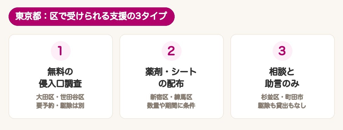 東京都の区で受けられる支援：無料の侵入口調査、粘着シート配布、相談のみ