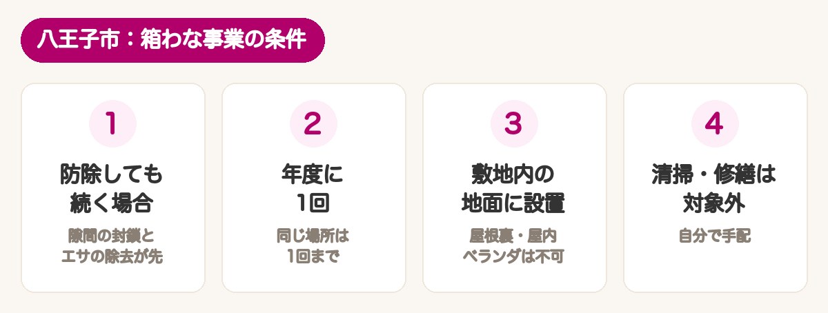 八王子市の箱わな事業：防除しても続く場合に年度1回、敷地内の地面に設置、屋根裏は不可、エサ除去が前提