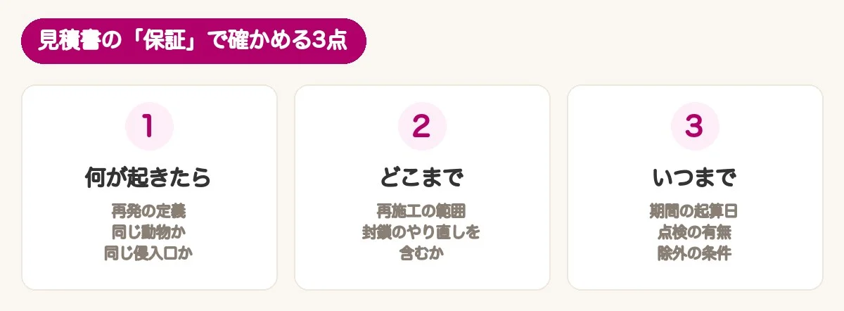 見積書の保証で確かめる3点：何が起きたら使えるか、どこまで直すか、いつまでか